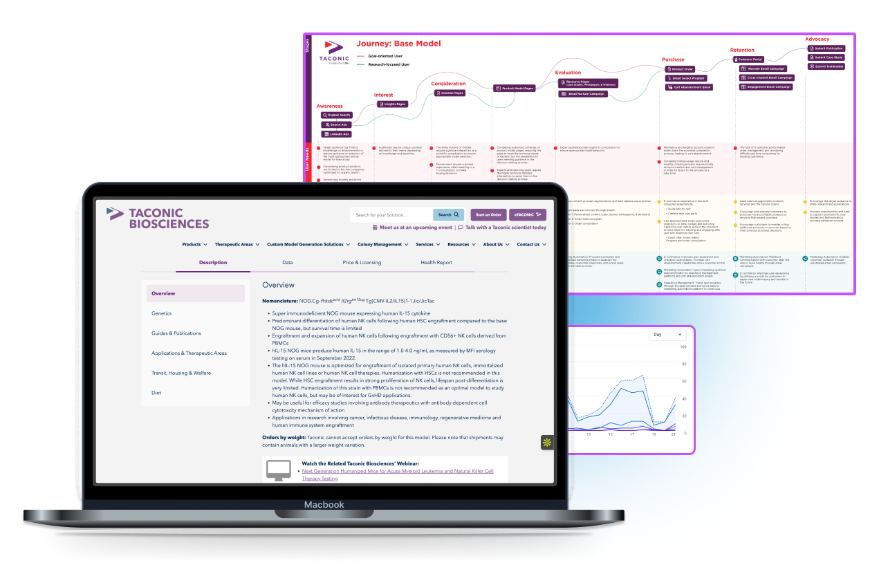 uxhero